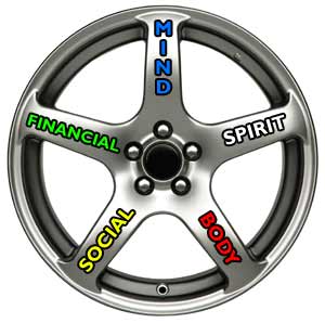 spokes Personal Preparedness